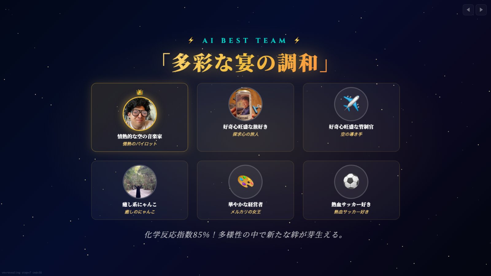 AIベストチーム発表の大画面