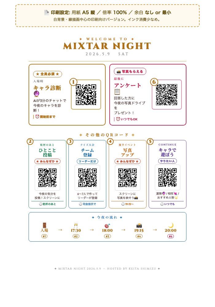 来場者に配ったQRガイド。6つのQRが並んでいる